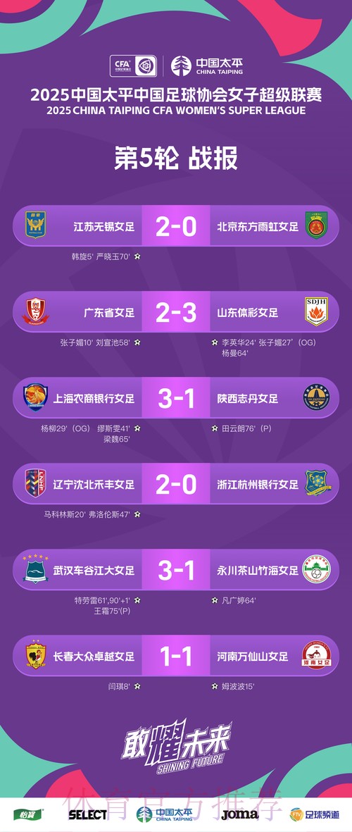 2024五超第2轮综述：6支球队取得连胜